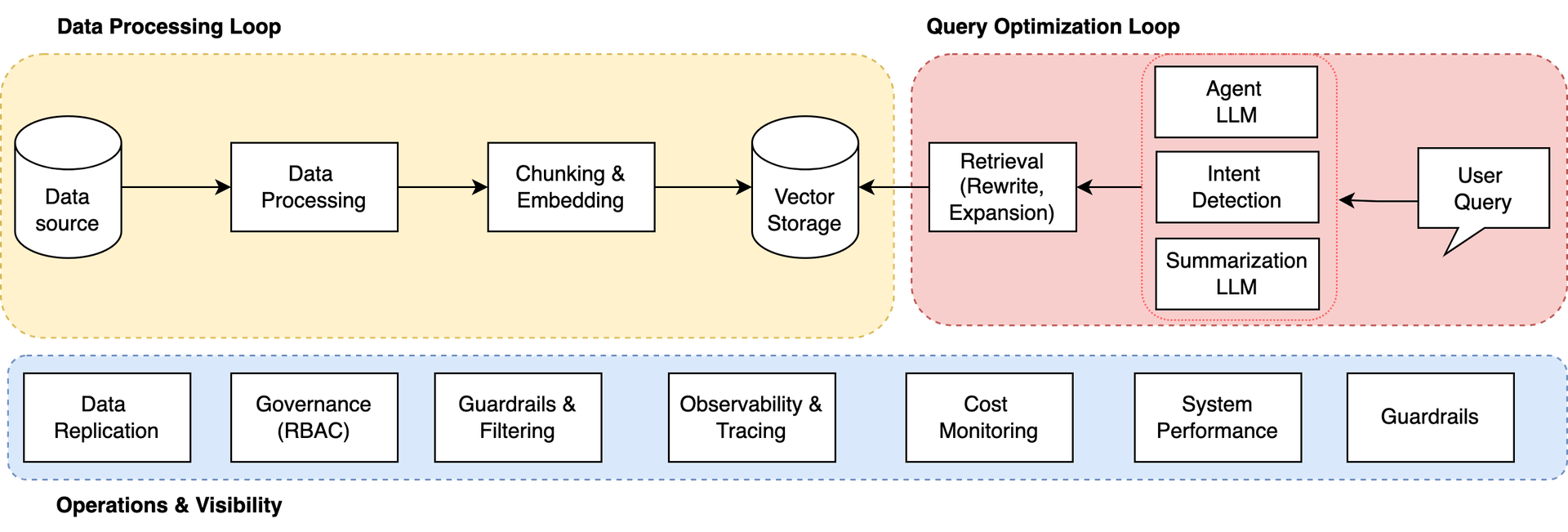 Compound Systems