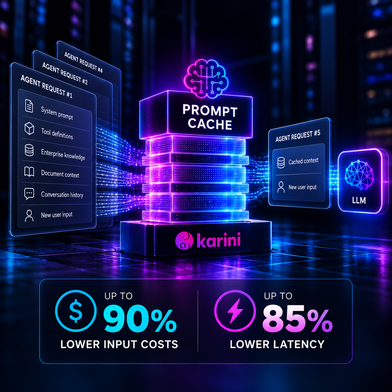 Karini AI Prompt Caching: agent requests reuse cached context for up to 90% lower input costs and 85% lower latency