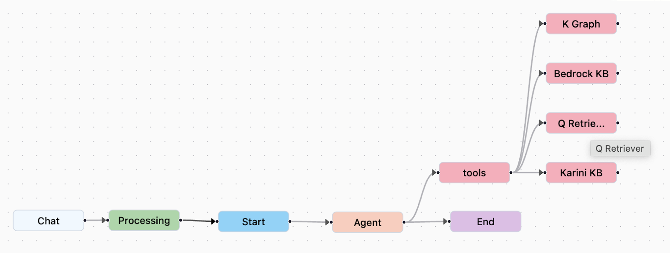 Statistical overview on Karini AI Dashboard