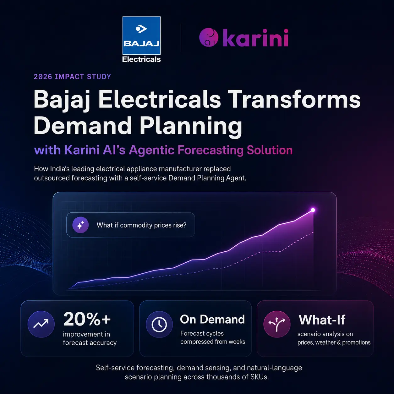 Bajaj Electricals Demand Planning with Karini AI