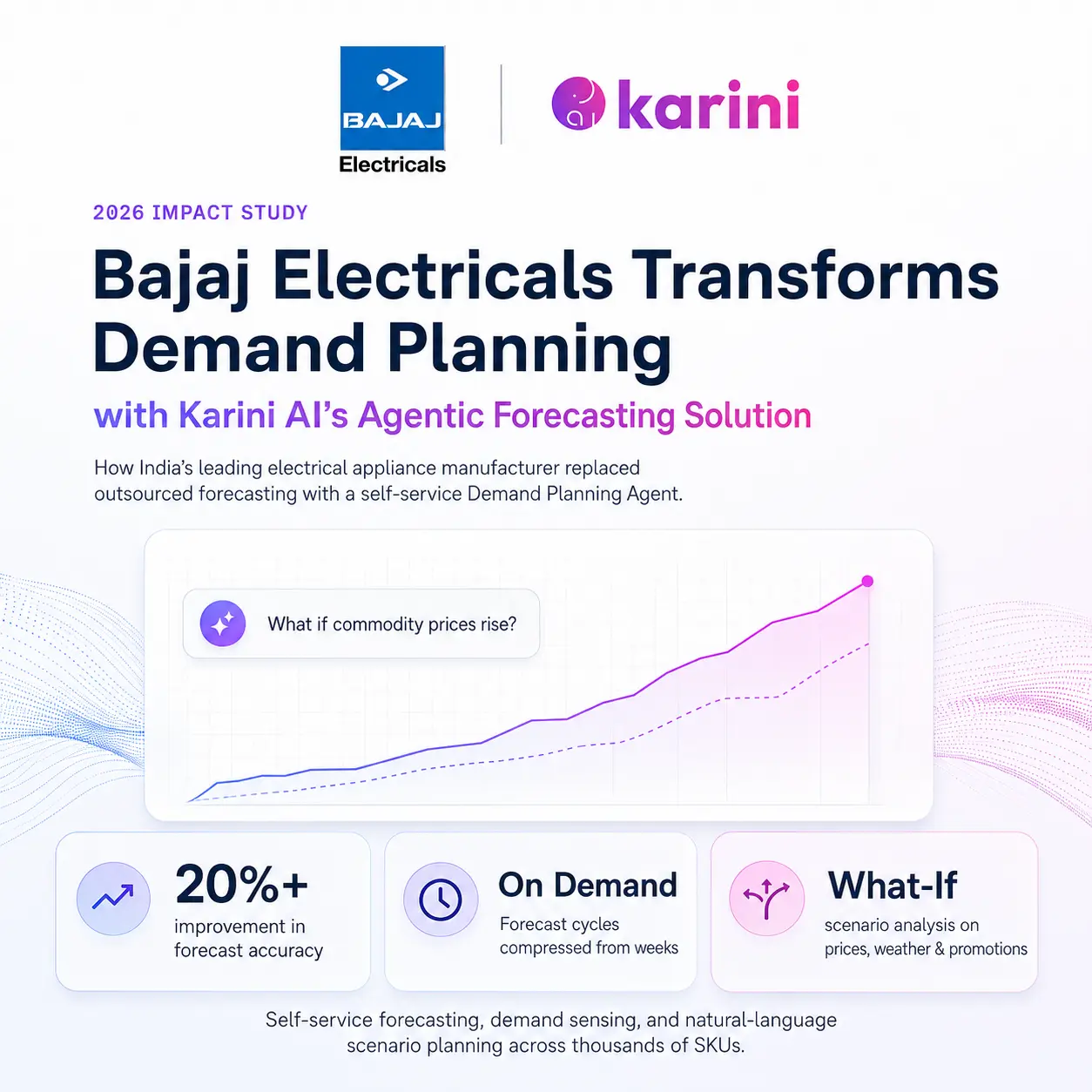 Bajaj Electricals Demand Planning with Karini AI